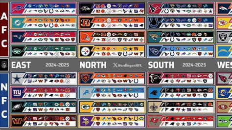 2024 Cardinals Standings and Record: Regular .
